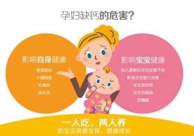 孕妇有骨质疏松什么时候开始补钙