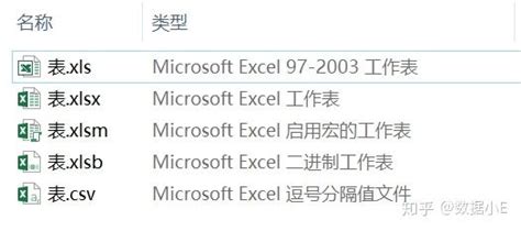 xls和xlsx的区别和使用