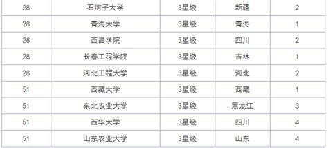 水利专业全国排名第一的大学是什么?