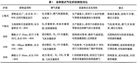氣化爐多少錢一臺(tái)