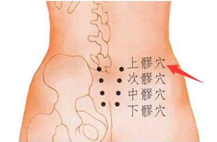 痛经穴