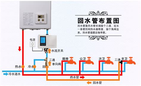 这个热水器怎么调水温?