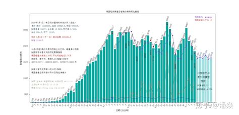 美国疫情最新消息