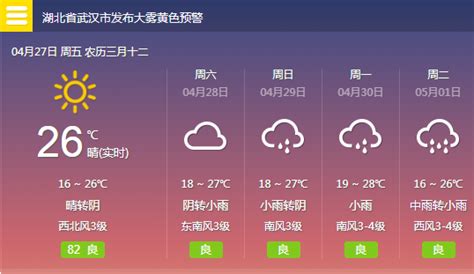 云南那边气候怎么样?