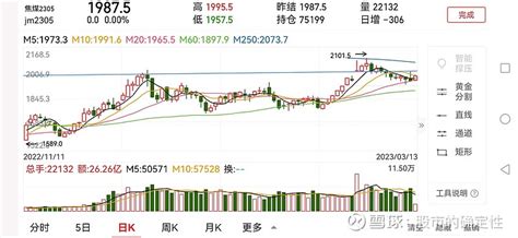 露天煤業(yè)會(huì)漲嗎