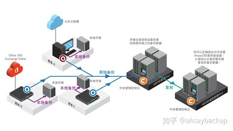 怎样给软件和文件做备份?