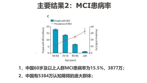 性别认知障碍是什么意思