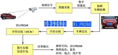 銳方車牌識別接線圖,要簡單的,學問低