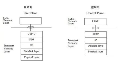 请问：什么是TCP\IP协议？什么是SPX/IPX协议？