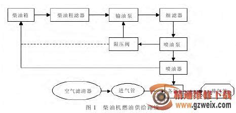 135型柴油机启动困难及排除方法.要详细点的.急!!!!!