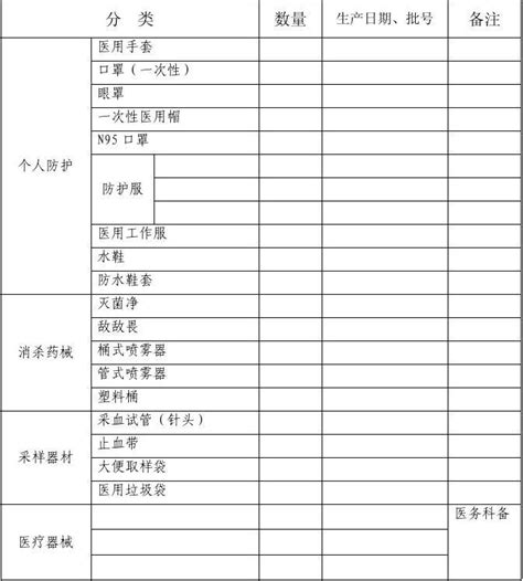防控物资一览表