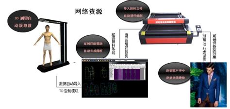 如何快速上手博克服装CAD软件系统操作