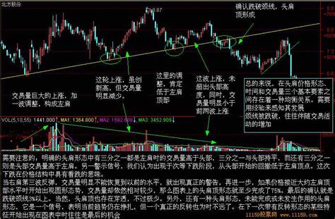 聚宝盆k线组合图形图片