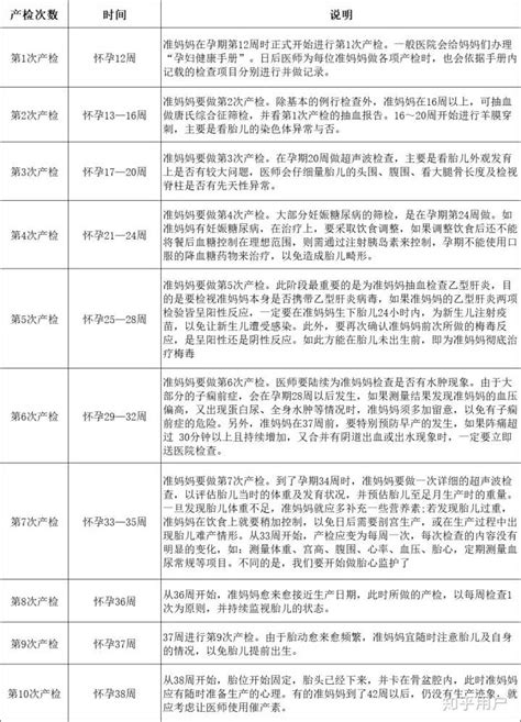 高龄备孕前检查项目及费用