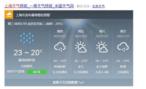 上海市天气预报