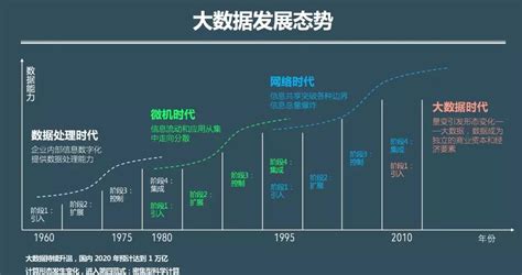 软件工程的就业前景