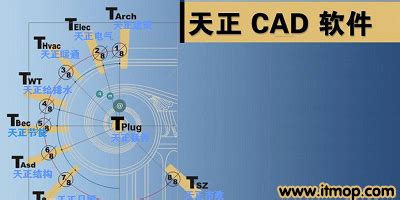 天正CAD与CAD有什么区别??