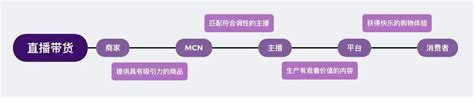 直播带货为何很难再有顶流