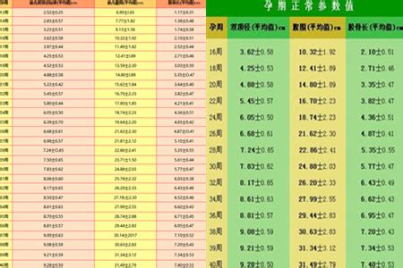 胎儿30周双顶径正常值