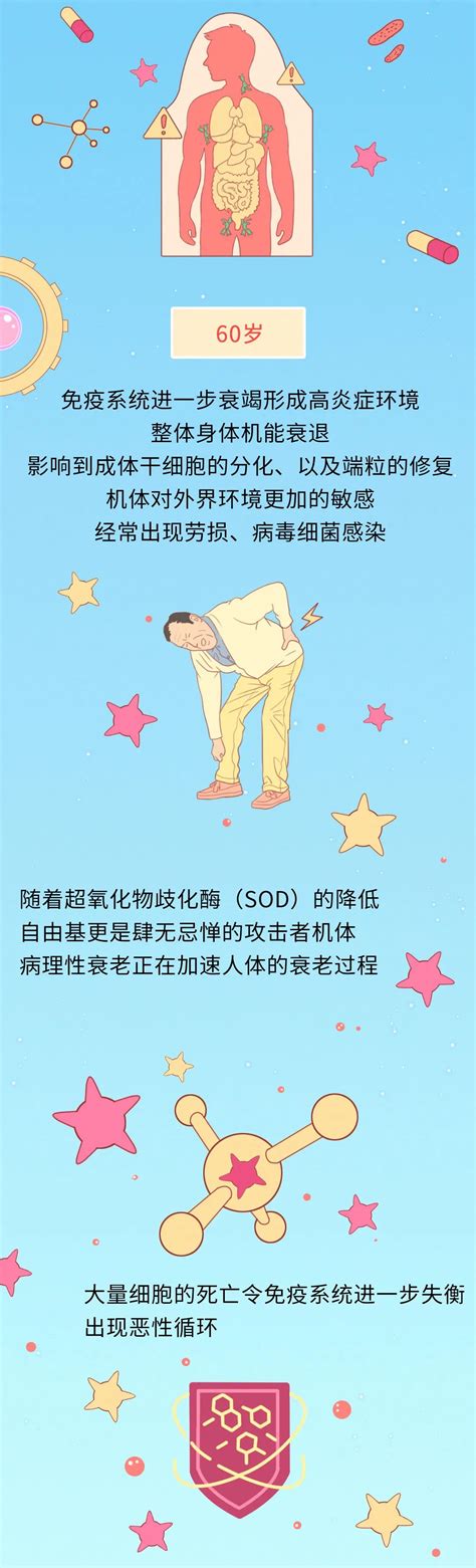 长期吃肽敏舒的危害