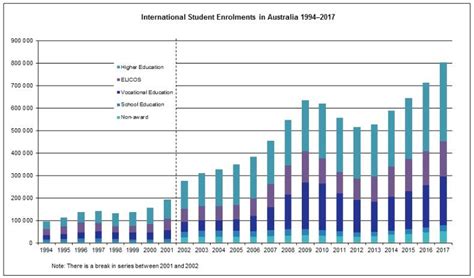 澳大利亚基础教育的现状