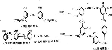誰(shuí)知道 酚醛樹(shù)脂 具體是怎么做成的?