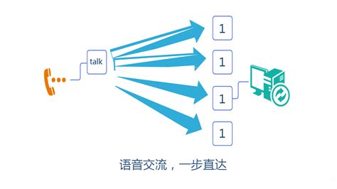 好用的语音导航有哪些?