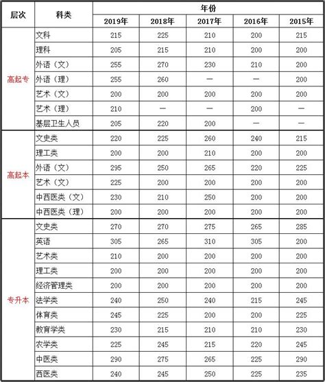 2020年高考会推迟吗