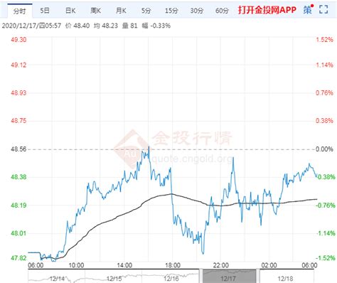 原油期货实时行情今天