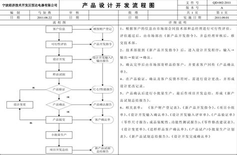 创建公司流程