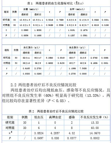 70岁至80岁尿酸正常值是多少