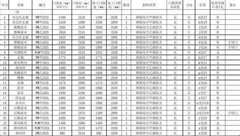 防火门出厂价格是多少