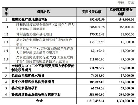 2023年伊利股价