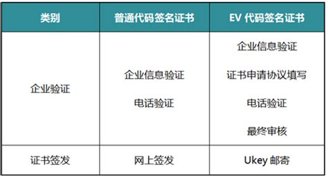 我用火狐下载的证书是.p12格式的,如何转换到cer格式呢? 我用ie下载不了,才用火狐的,要求提供cer格式