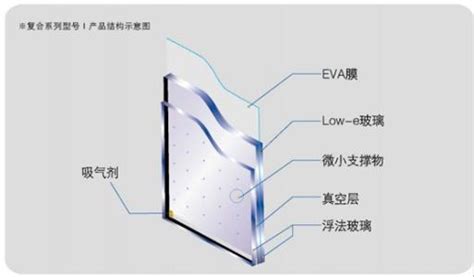 住宅區用哪種隔音玻璃