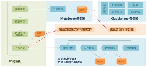 有没有最好用的网络爬虫软件、网页信息采集软件推荐