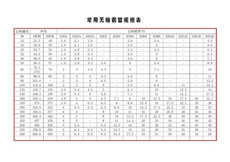 无缝钢管的型号和规格