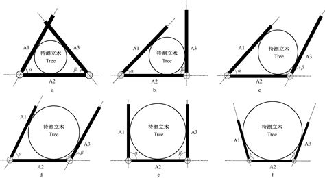 胸径,冠径,冠幅,米径,地径,分别指什么.?