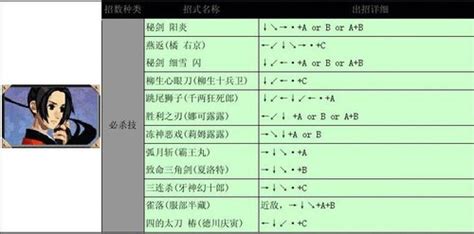 求侍魂5的出招表电脑版