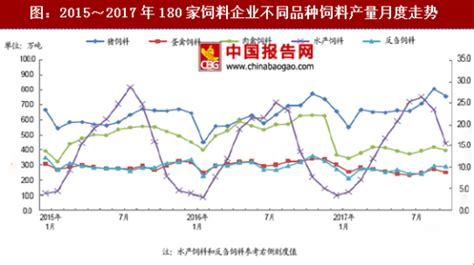 请问饲料系数为3是什么意思?