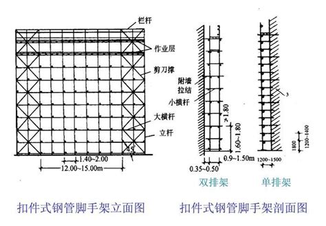 建筑腳手架規范搭設