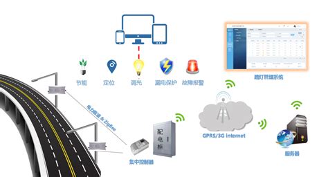 智慧城市路灯灯杆方案怎么做