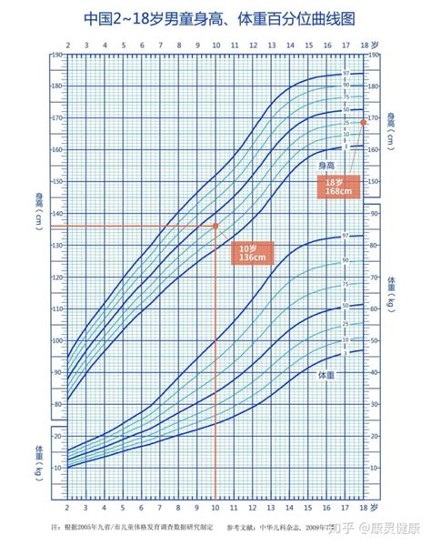 15岁停止发育是什么原因造成的