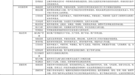 用友软件临沂分公司简介