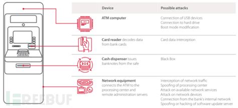 atm上倒着输入密码会自动报警