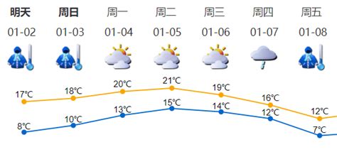 什么因素会导致昼夜温差大?