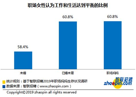 已婚已育二胎宝妈求职