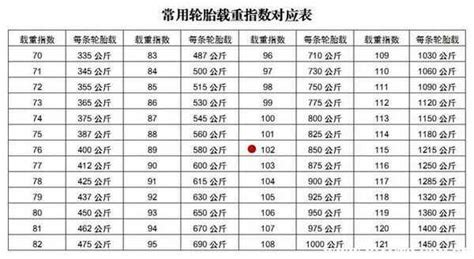 求輪胎口訣!
