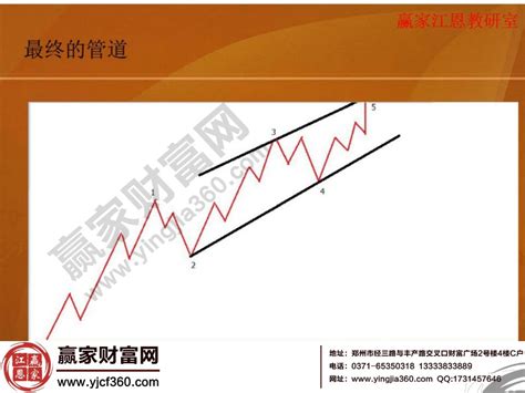 黑色波浪理论最新视频