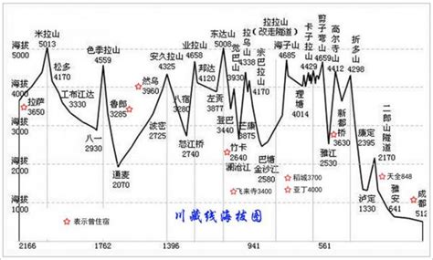 我现在的位置海拨高度是多少